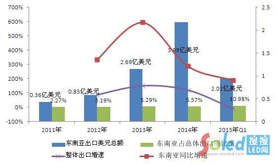 �҇�(gu��)��(du��)�|�ρ�LED�����a(ch��n)Ʒ���ڽ��~