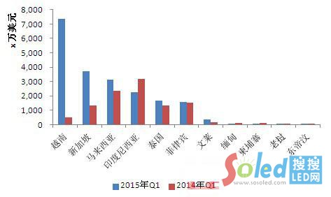 �҇�(gu��)��(du��)�|�ρ�LED�����a(ch��n)Ʒ���ڽ��~2