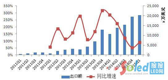 �҇�(gu��)��(du��)�|�ρ�LED�����a(ch��n)Ʒ���ڽ��~3