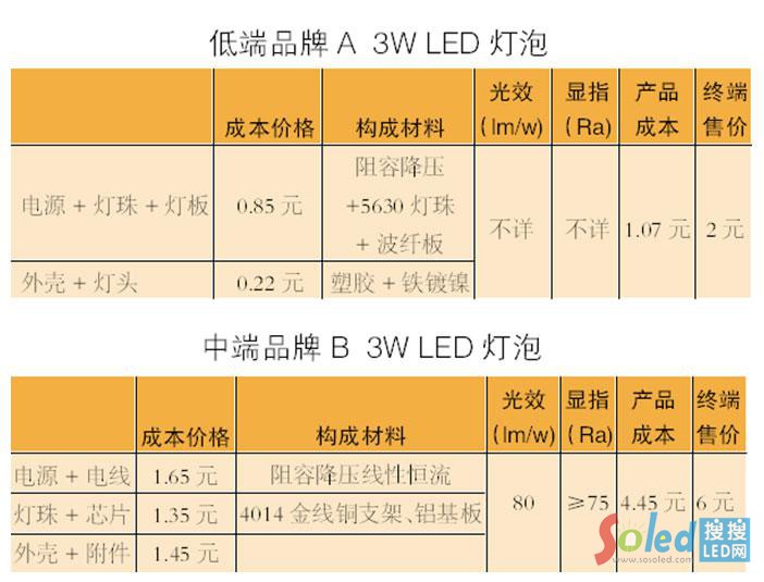 &ldquo;�ײ˃r(ji��)&rdquo;LED�a(ch��n)Ʒ؈ā