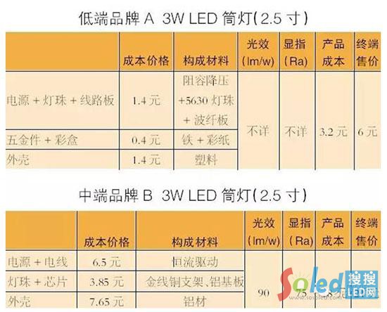 &ldquo;�ײ˃r(ji��)&rdquo;LED�a(ch��n)Ʒ؈ā