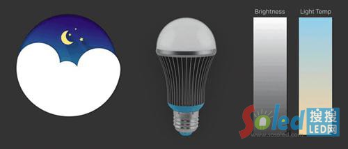 Silk Light֧��ɫ���{(di��o)��(ji��)