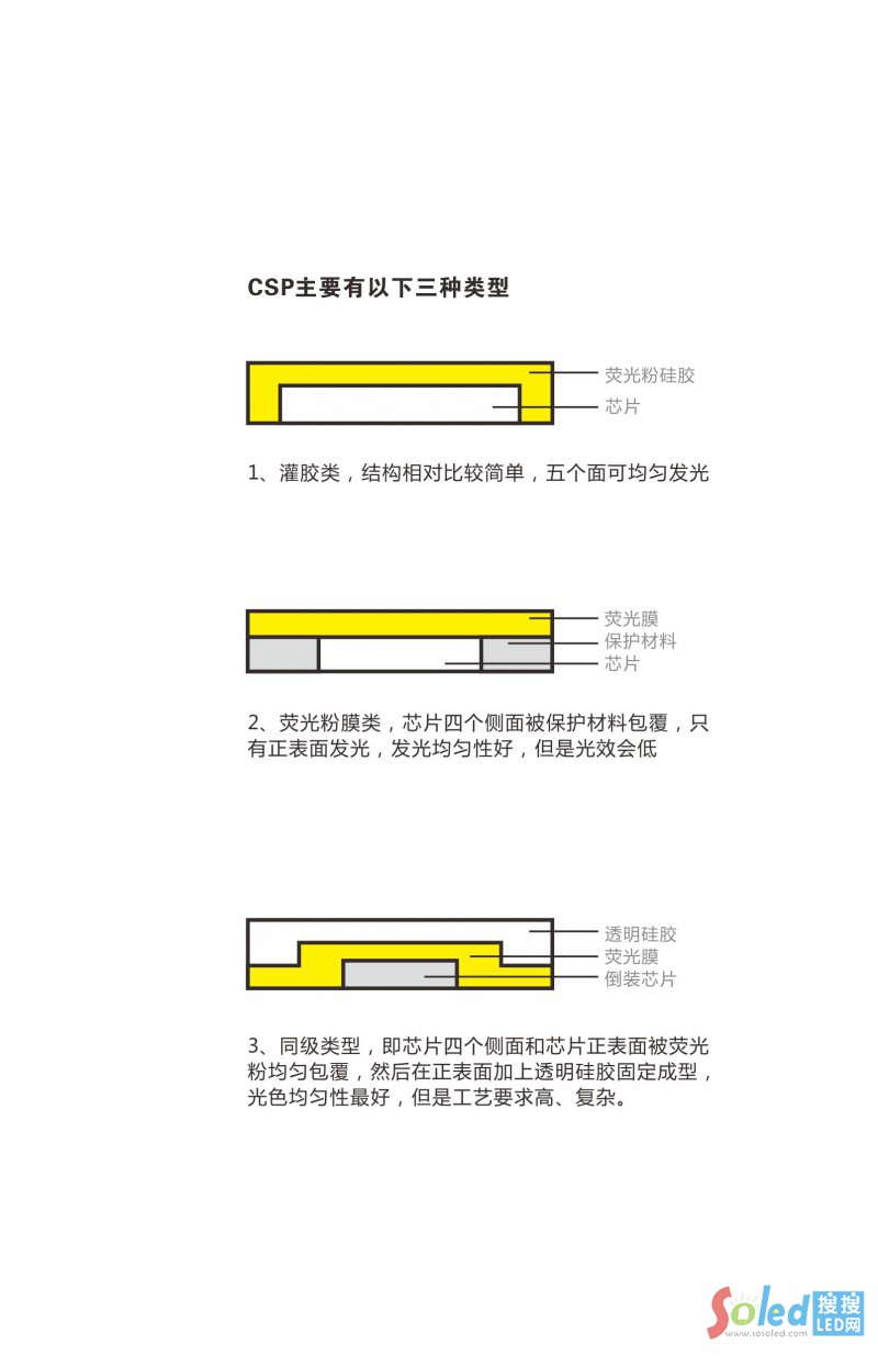 CSP�(l��i)��