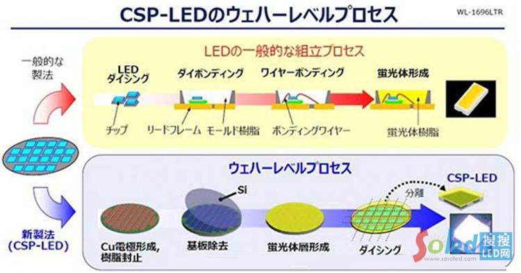 WL-CSP����Դ���|֥��