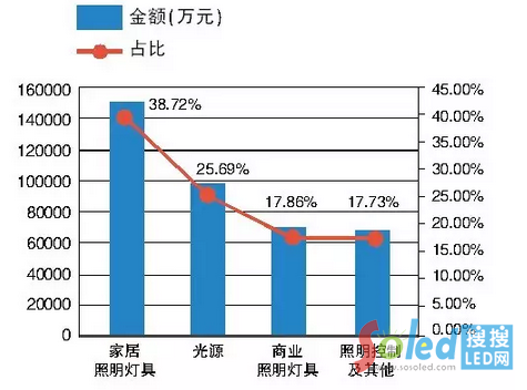 �W������2014����Ҫ�a(ch��n)Ʒ�I(y��ng)�լF(xi��n)��