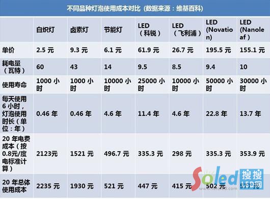 ��ͬƷ�N����ʹ�óɱ����ȣ��ɱ�������(sh��)�֞������؅^(q��)