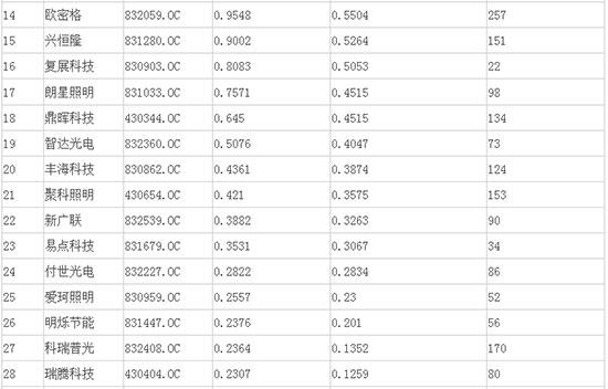 ������36��LED����������I(y��)���ι���2