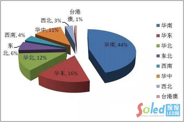 LED�Ј��ĵ�����ɫ