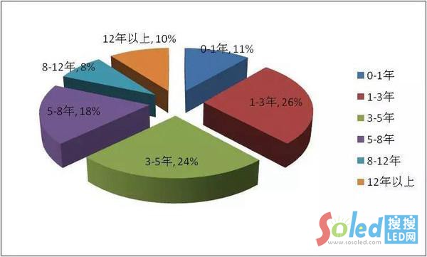 �{(di��o)�錦���g