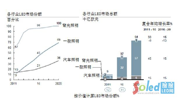 ���ИI(y��)LED�Ј����~