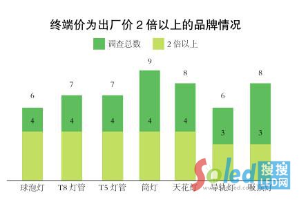 �K�˃r����S�r2�����ϵ�Ʒ����r