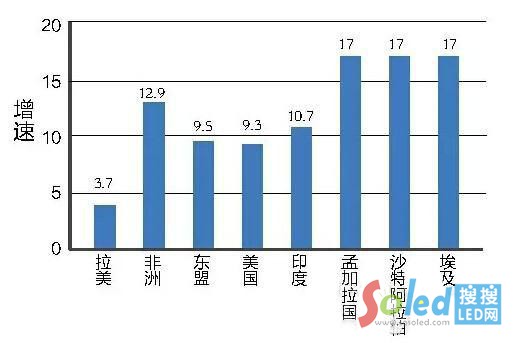 2015���ϰ����҇�����������L��r