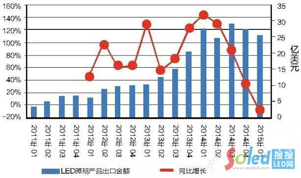 2014��-2015��1����LED�����a(ch��n)Ʒ������r