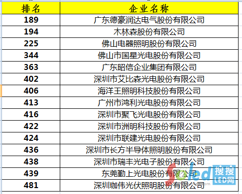 LED��I(y��)�ϰ�����