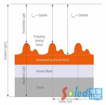 ���ʵĜy��