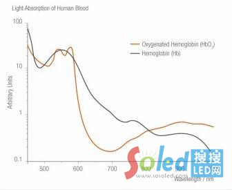 Ѫ��ͶȵĜy��