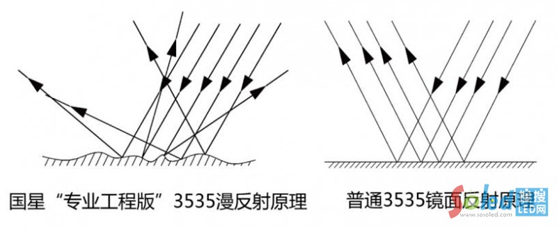 ���ǌ��I(y��)���̰�3535��Ƕ�