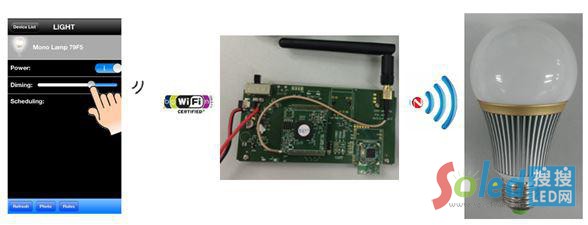 ZigBee���������׹�LED�{(di��o)���(q��)�ӷ���APP+�_�l(f��)��+��ʾ