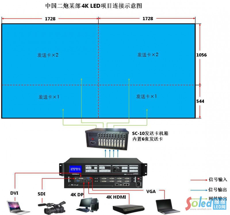 �Ї�����ĳ��4K LED�(xi��ng)Ŀ�B��ʾ��D