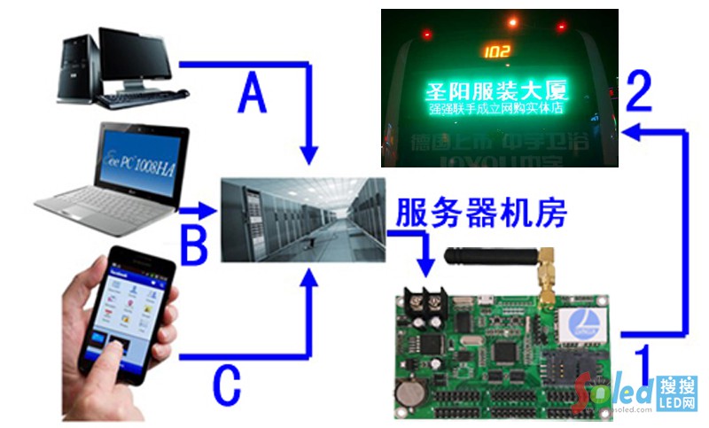 1301G����ԭ��