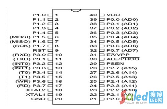 LED��Ƭ�C(j��)���_�f��