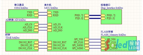 �c�LED�@ʾ��ϵ�y(t��ng)��܈D