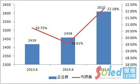 ������ȫ��(gu��)LED�����ИI(y��)��I(y��)��(sh��)��̝�p��׃����r