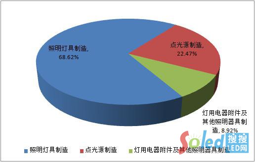 2015���ϰ���ȫ��(gu��)LED�����ИI(y��)��Ӌ(j��)̝�p�~�ИI(y��)С�(l��i)ռ����r