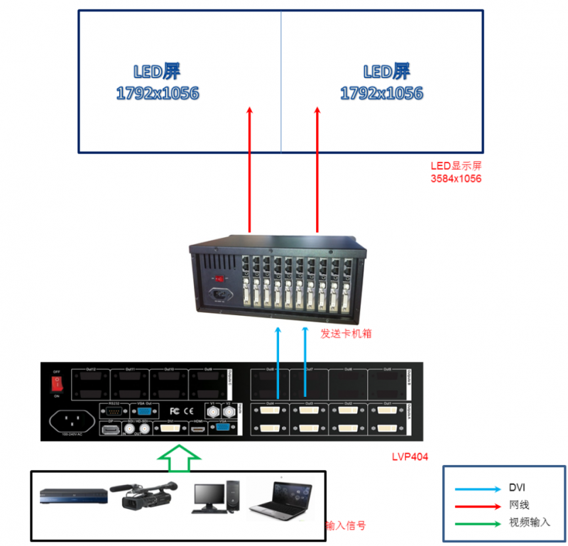 LEDҕ�lƴ����-LVP404