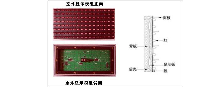 LED�@ʾ��ģ�M�ĽY(ji��)��(g��u)