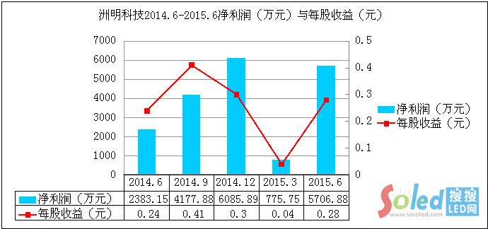 �����Ƽ�