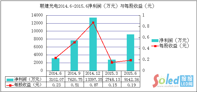 (li��n)�����