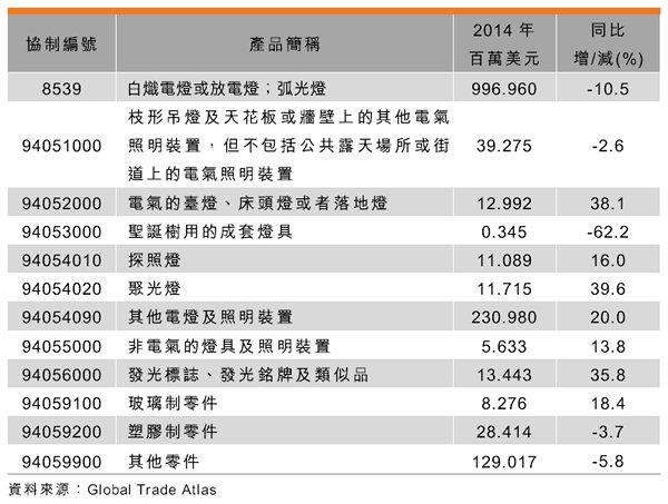 2014���Ї�(gu��)��������������P(gu��n)�a(ch��n)Ʒ�M(j��n)��ժҪ