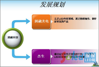 LED�ИI(y��)Ҏ(gu��)���l���о��n�}��Մ��(hu��)