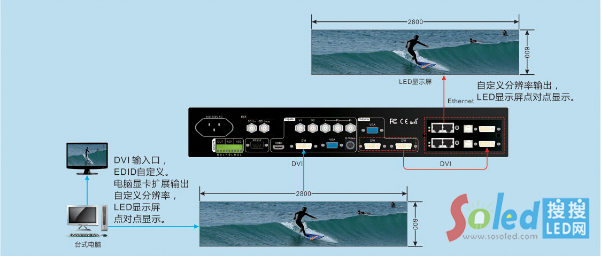 LVP505ҕ�l̎����
