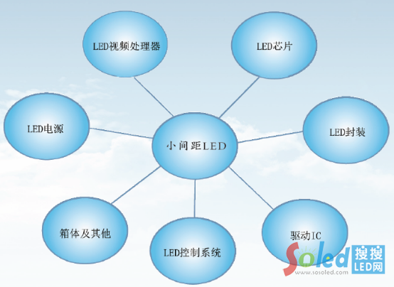 С�g��LED�@ʾ��ϵ�y(t��ng)