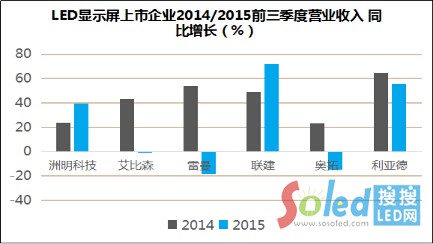 LED�@ʾ��������I(y��) LED�W(w��ng)