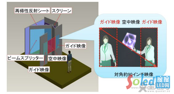 &ldquo;����չʾ&rdquo;���g(sh��)ԭ��ʾ��D2