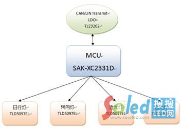 ��܇LED����(q��)��(d��ng)���w��Q����ϵ�y(t��ng)��܈D