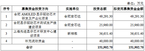 �@ʾ�(q��)��(d��ng)оƬ����܊������΢��������