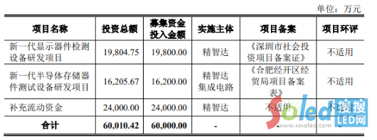 �����_�_����ُ��ļ�Y6�|�аl(f��)Micro LED�z�y�O���