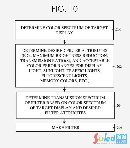 �O���@����̫�(y��ng)�R��Vision Pro���P(gu��n)����