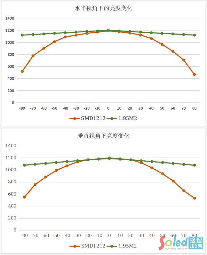 ҕ�������Ƴ��ИI(y��)�ׄ�(chu��ng)CBSF���g(sh��)����xR/VP�O���˗U