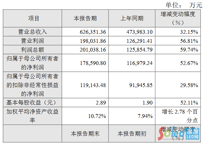 ����ɭ����΢��˾��4�ҹ�˾�l(f��)���I(y��)�����(b��o)