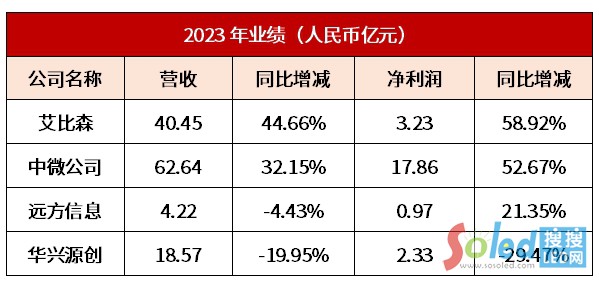 ����ɭ����΢��˾��4�ҹ�˾�l(f��)���I(y��)�����(b��o)