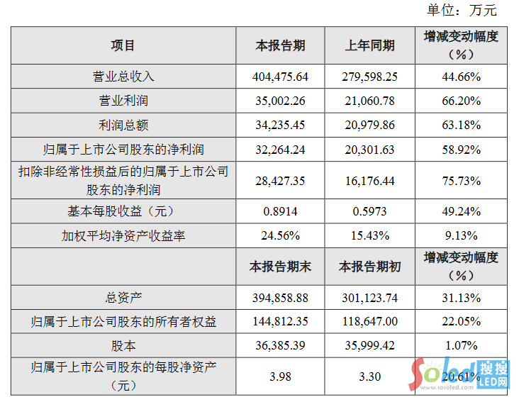 ����ɭ����΢��˾��4�ҹ�˾�l(f��)���I(y��)�����(b��o)