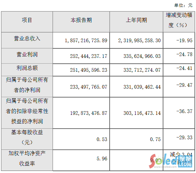 ����ɭ����΢��˾��4�ҹ�˾�l(f��)���I(y��)�����(b��o)