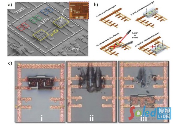 Micro-LEDоƬ������оƬ�D(zhu��n)�ƺ�оƬ�z�y(c��)�h(hu��n)��(ji��)�Ļ�����ˇ