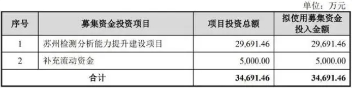 LED�z�y��IPO�^��