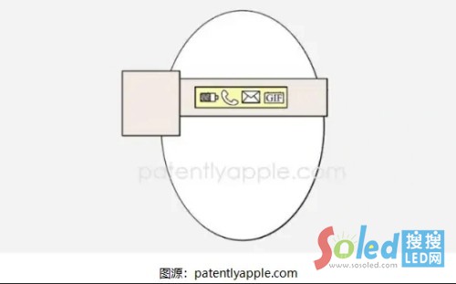 �O�� Vision Pro Micro LED